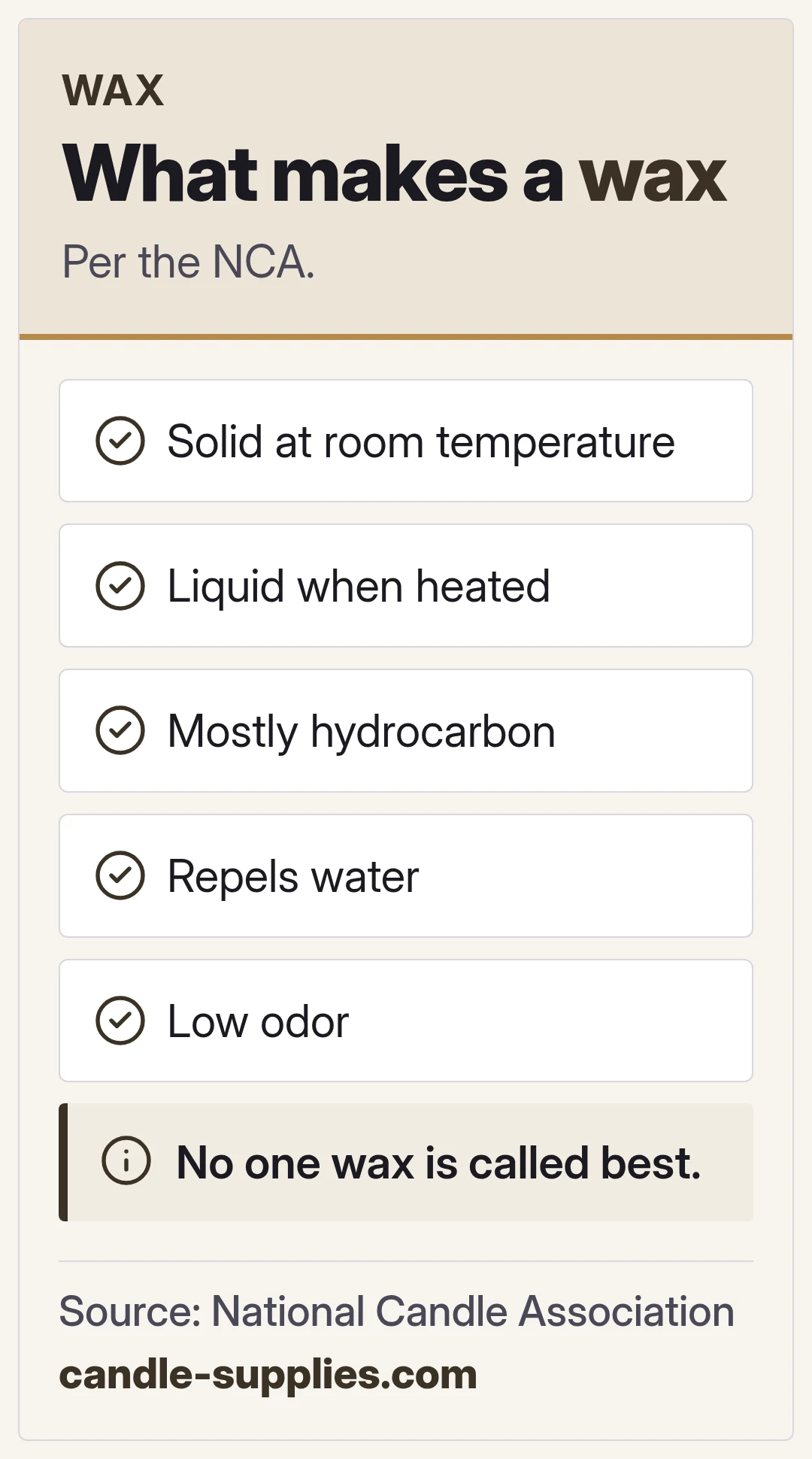 What makes a wax. Per the NCA.