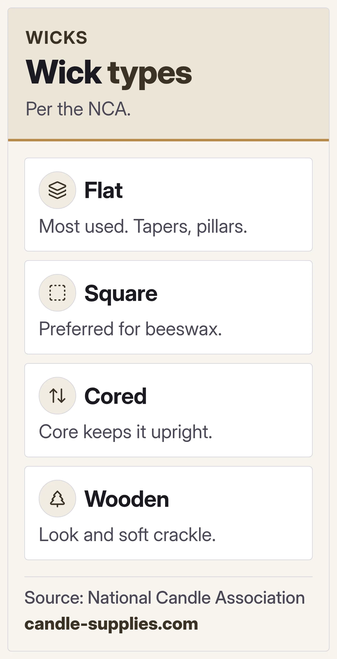 Wick types. Per the NCA.