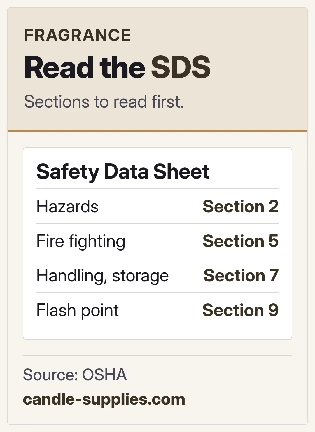 Read the SDS. Sections to read first.