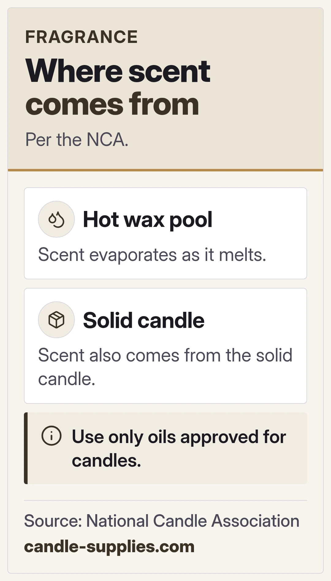 Where scent comes from. Per the NCA.