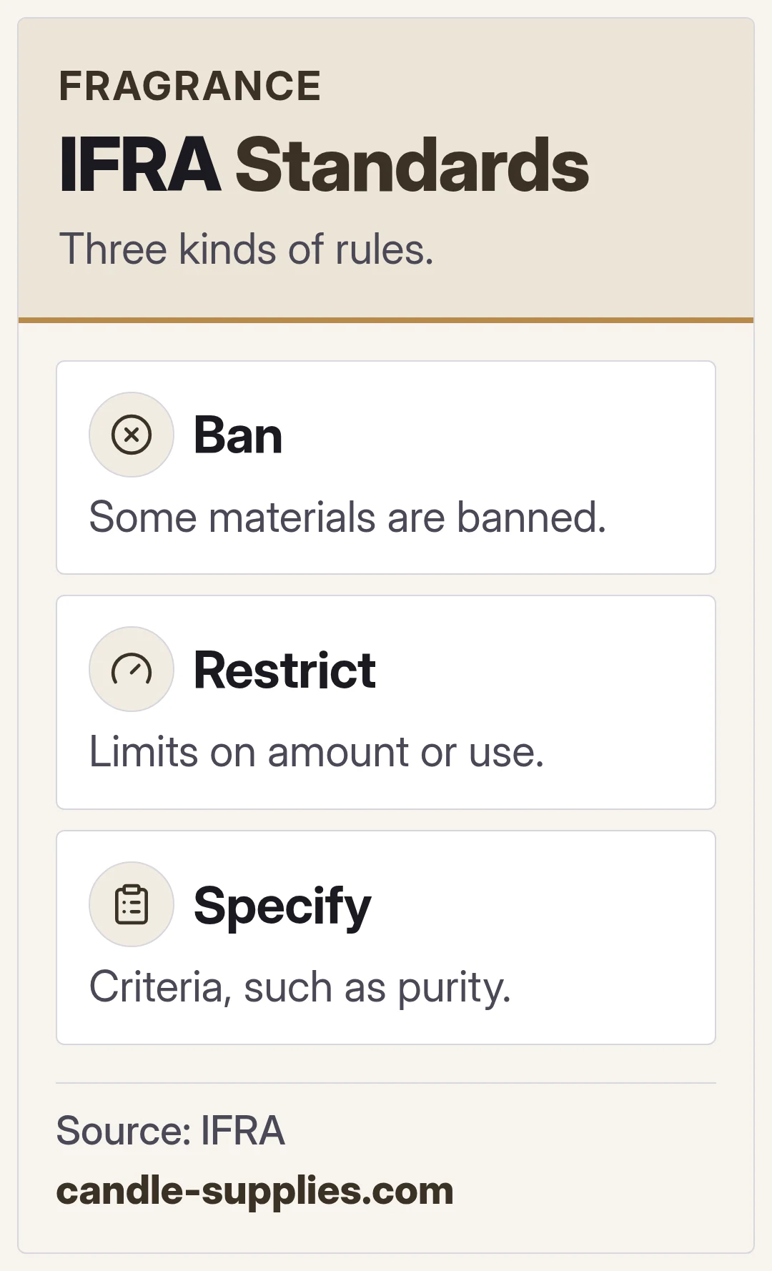 IFRA Standards. Three kinds of rules.