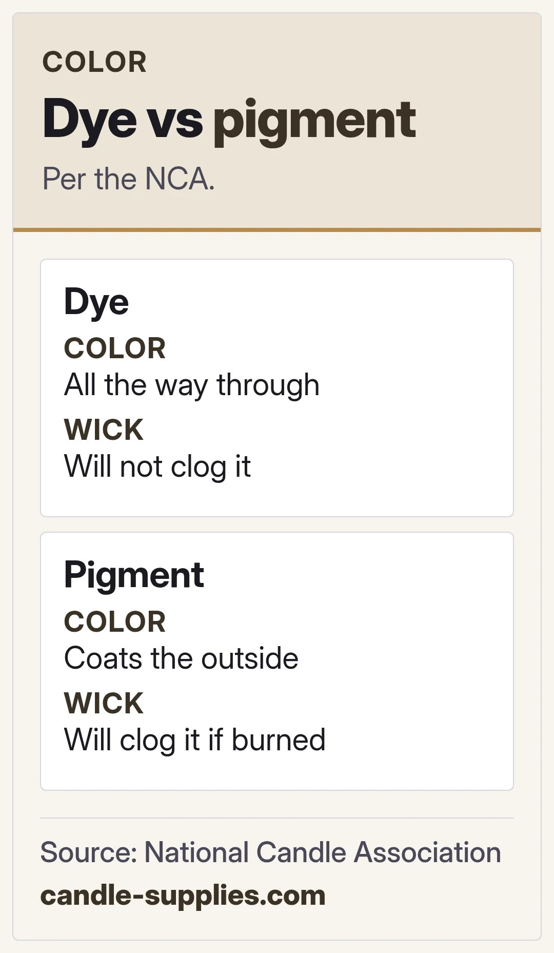 Dye vs pigment. Per the NCA.