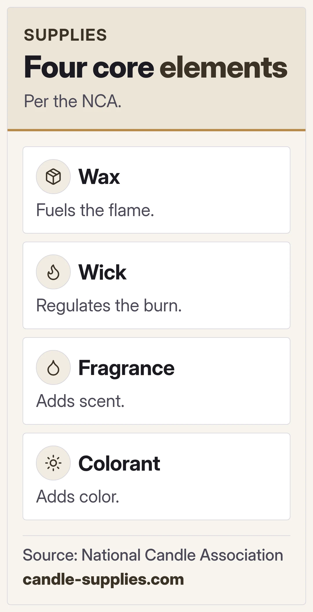 The four core elements. Per the NCA.
