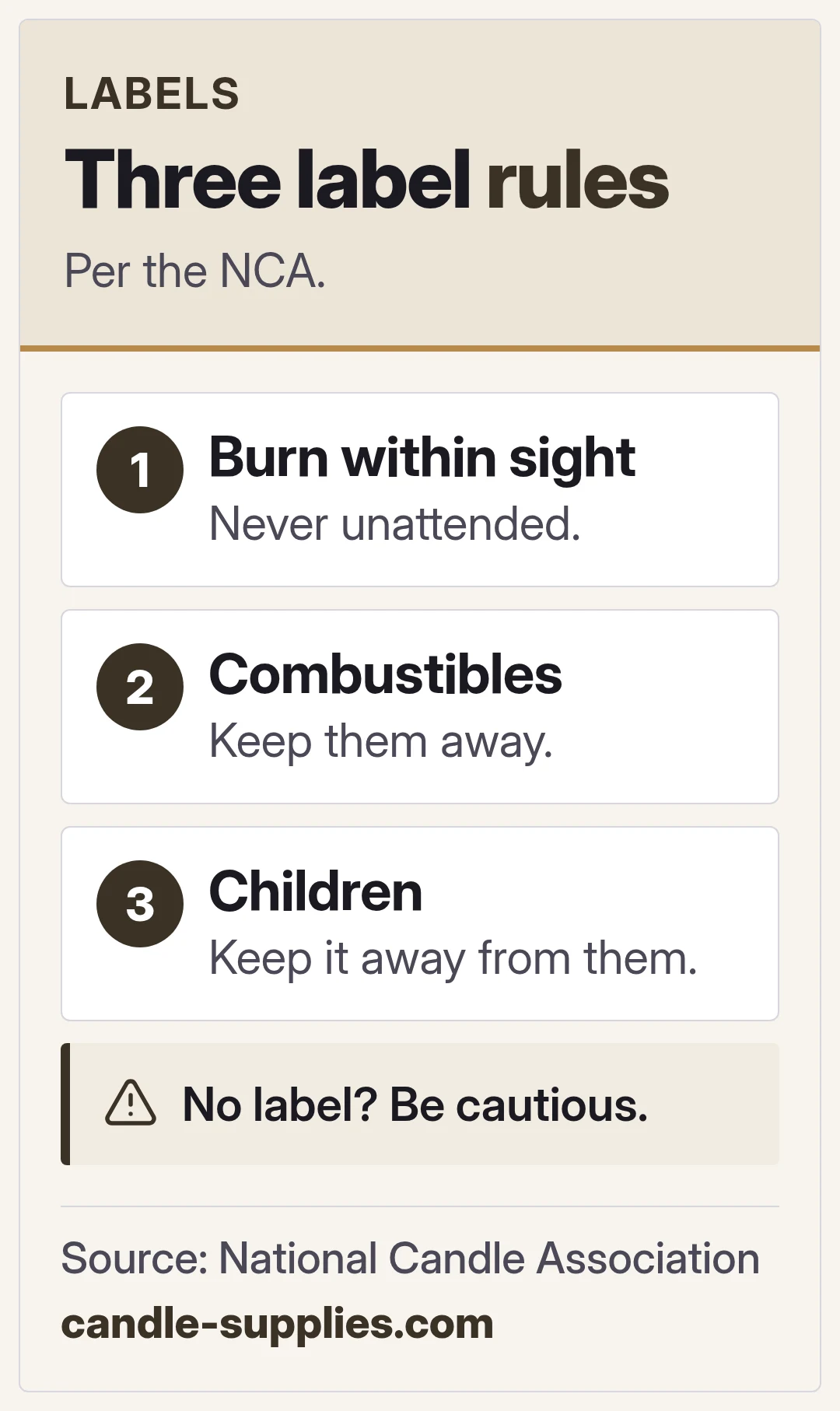 Three label rules. Per the NCA.